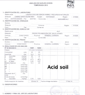 acid soil analisis